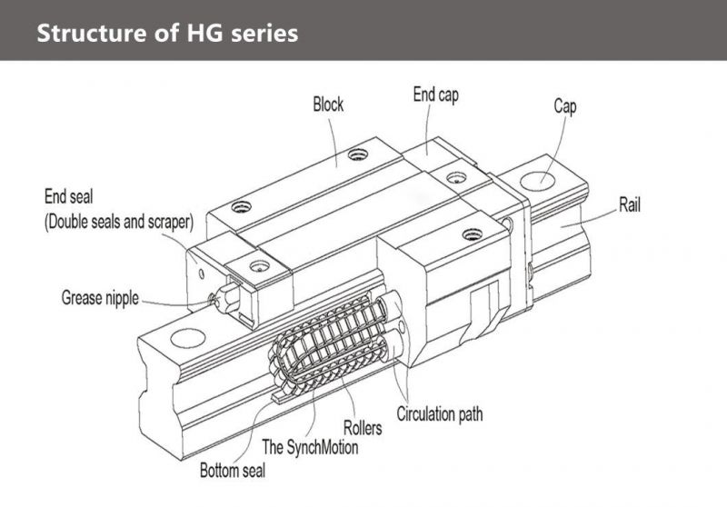Manufacturer HGH Hgw Egh Mgn Linear Motion Module Slide Bearing Guide